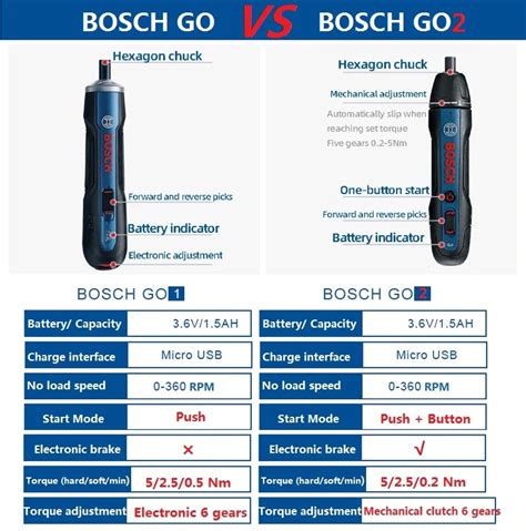 bosch go 2 specs